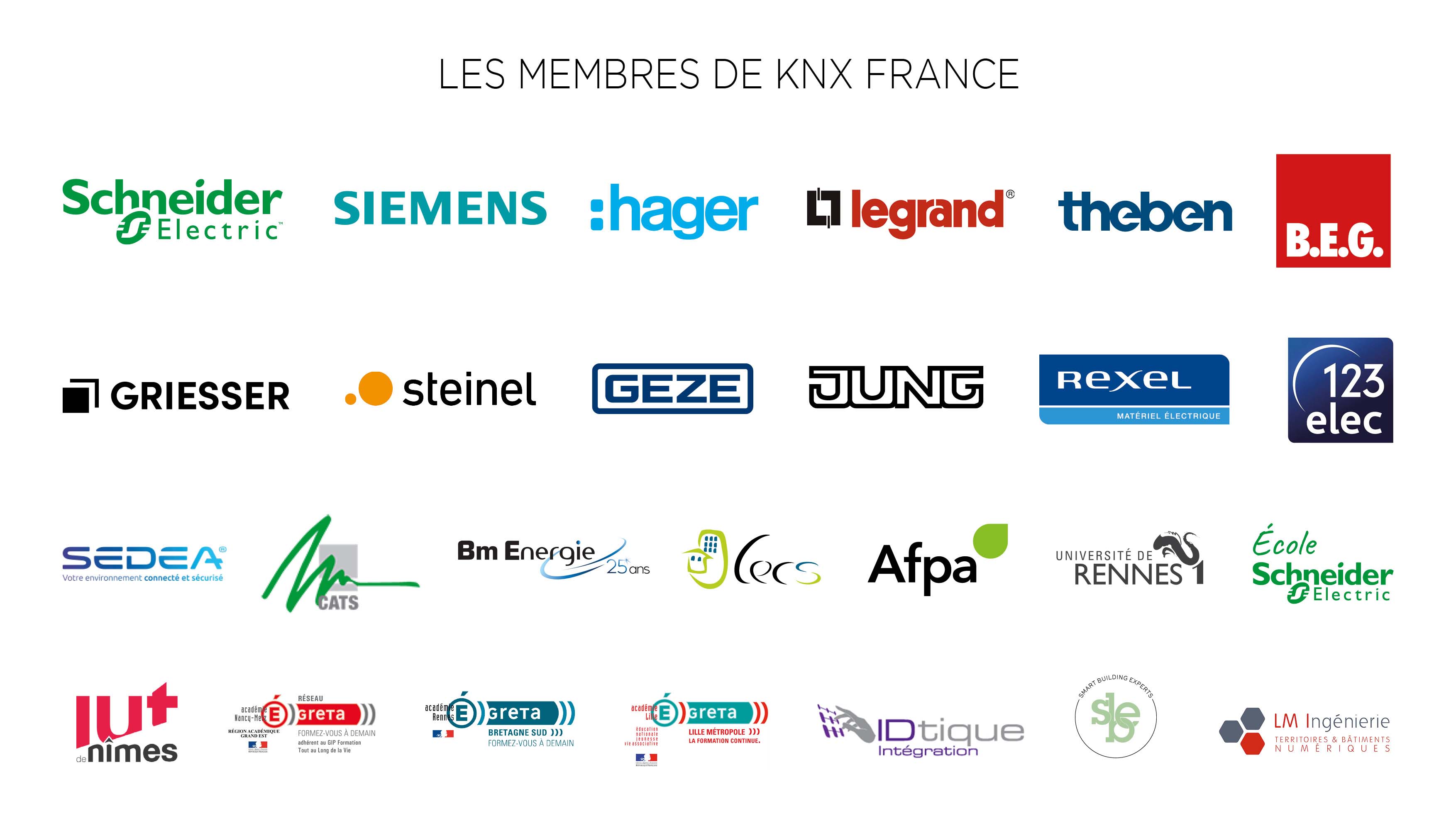 Membres de KNX France