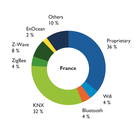 Statistiques site web www.knx.fr